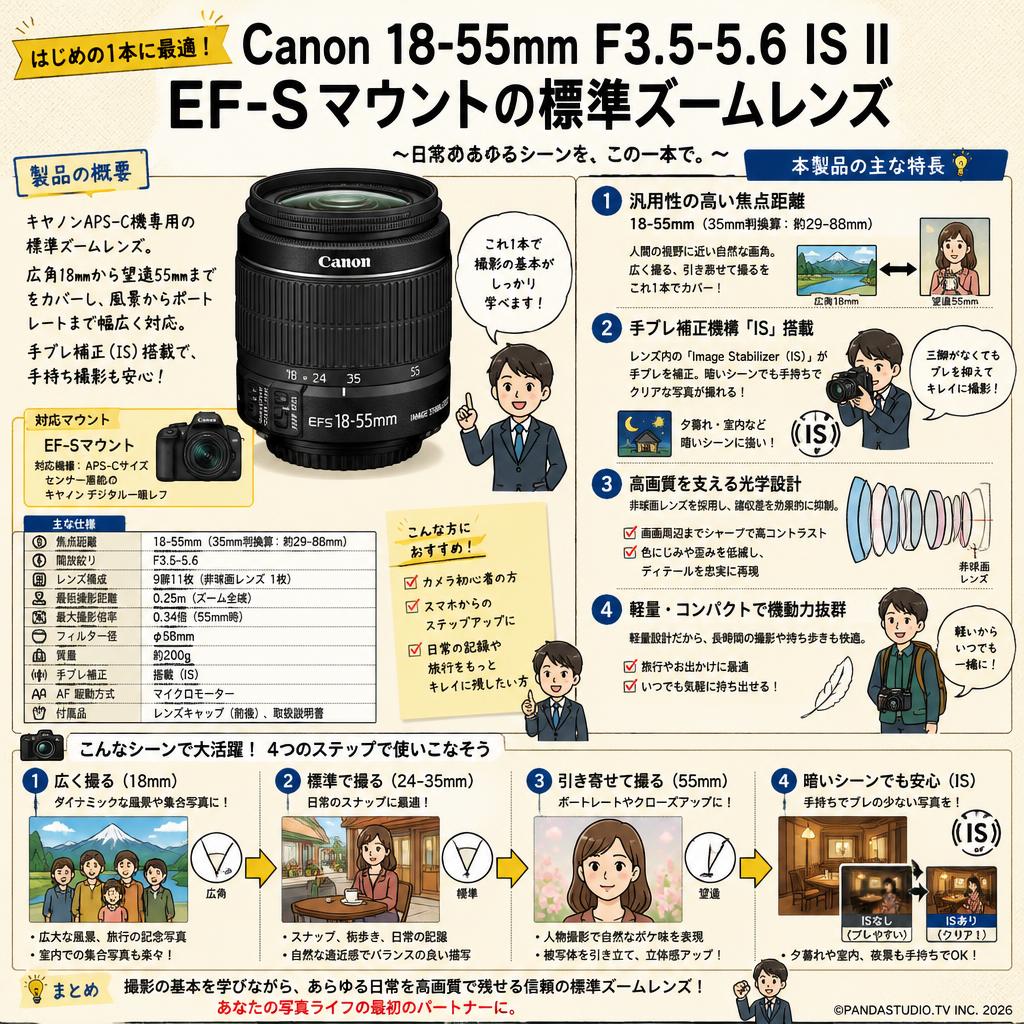 Canon 18-55mm F3.5-5.6 IS II EF-Sマウント 概要
