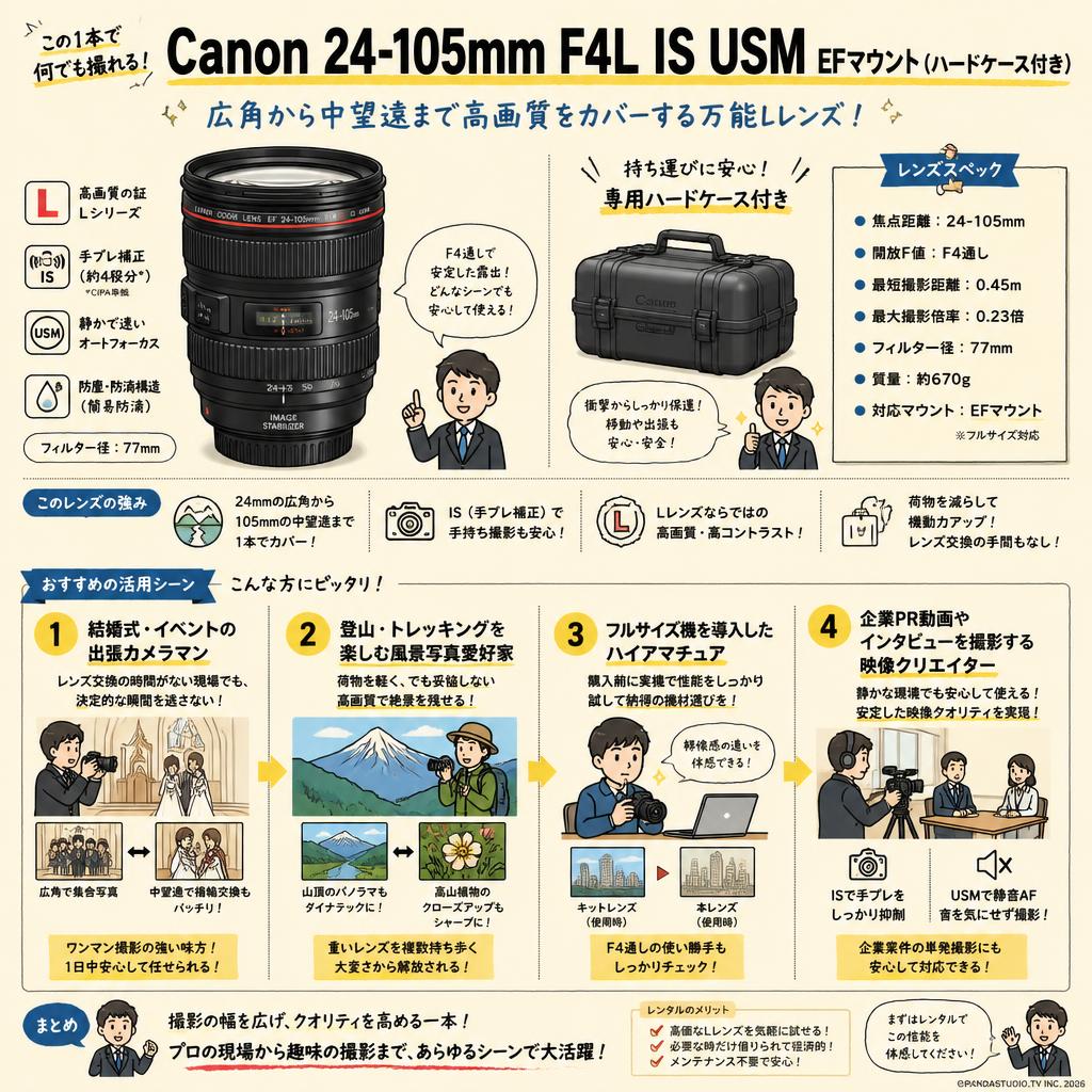 Canon 24-105mm F4L IS USM EFマウント(ハードケース付き) おもな対象のお客様