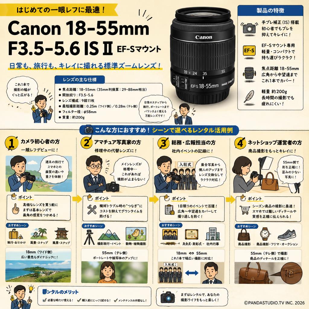 Canon 18-55mm F3.5-5.6 IS II EF-Sマウント おもな対象のお客様