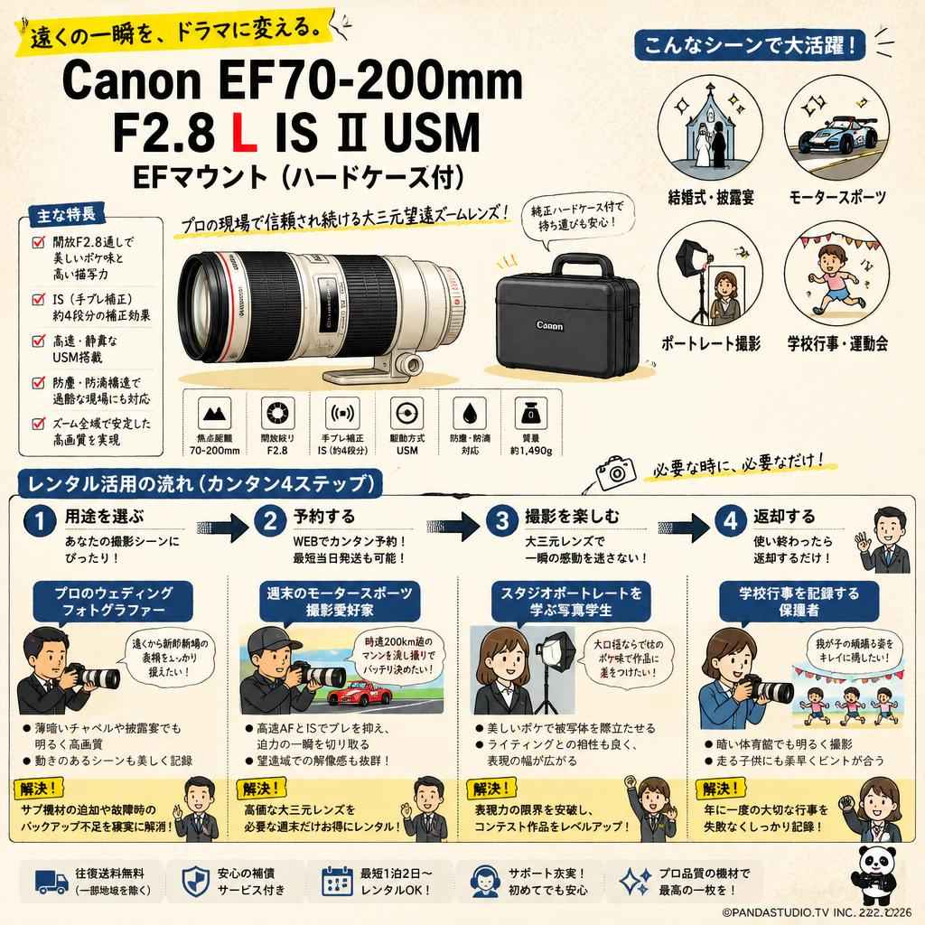Canon EF70-200mm F2.8 L IS Ⅱ USM EFマウント（ハードケ－ス付） おもな対象のお客様