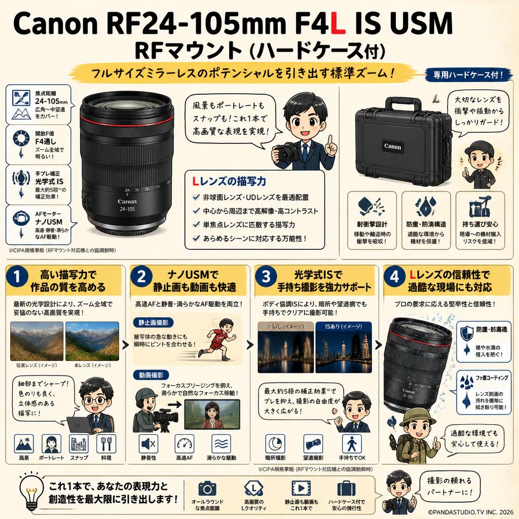 Canon RF24-105mm F4Ｌ IS USM  RFマウント(ハードケ－ス付) 概要