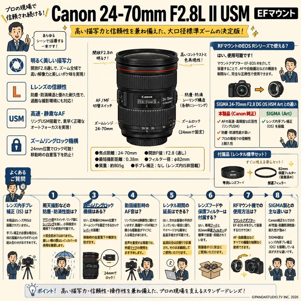 Canon 24-70mm F2.8L II USM  EFマウント FAQ（よくある質問と答え）