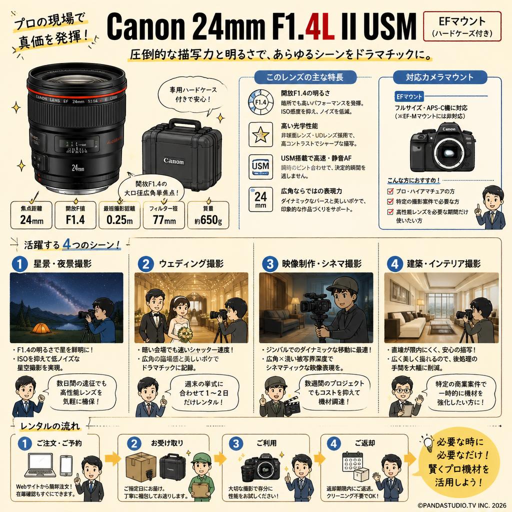 Canon 24mm F1.4L II USM EFマウント(ハードケース付き) おもな対象のお客様