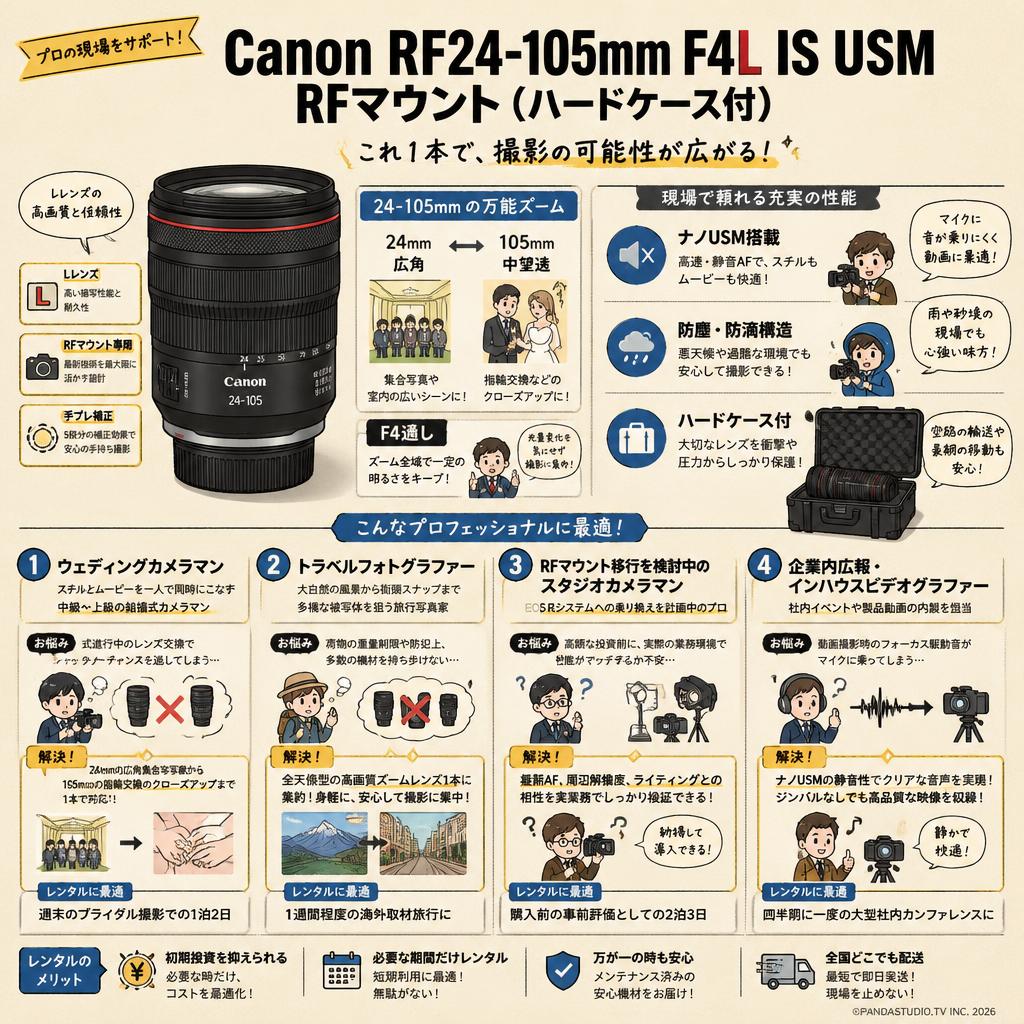 Canon RF24-105mm F4Ｌ IS USM  RFマウント(ハードケ－ス付) おもな対象のお客様