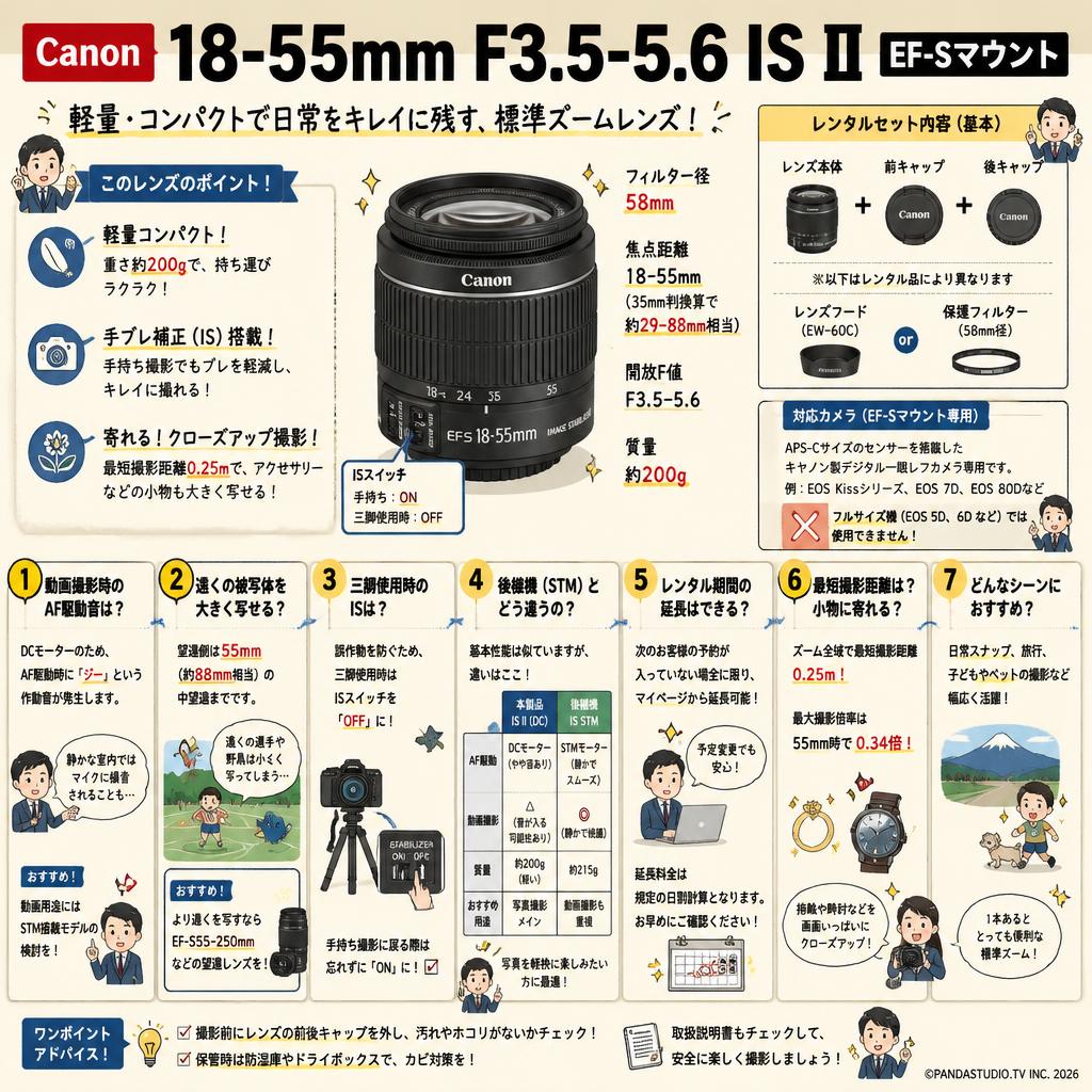 Canon 18-55mm F3.5-5.6 IS II EF-Sマウント FAQ（よくある質問と答え）
