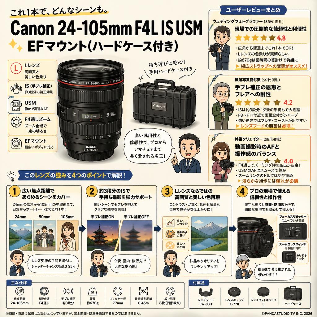 Canon 24-105mm F4L IS USM EFマウント(ハードケース付き) インターネット上のお客様の声（評判）