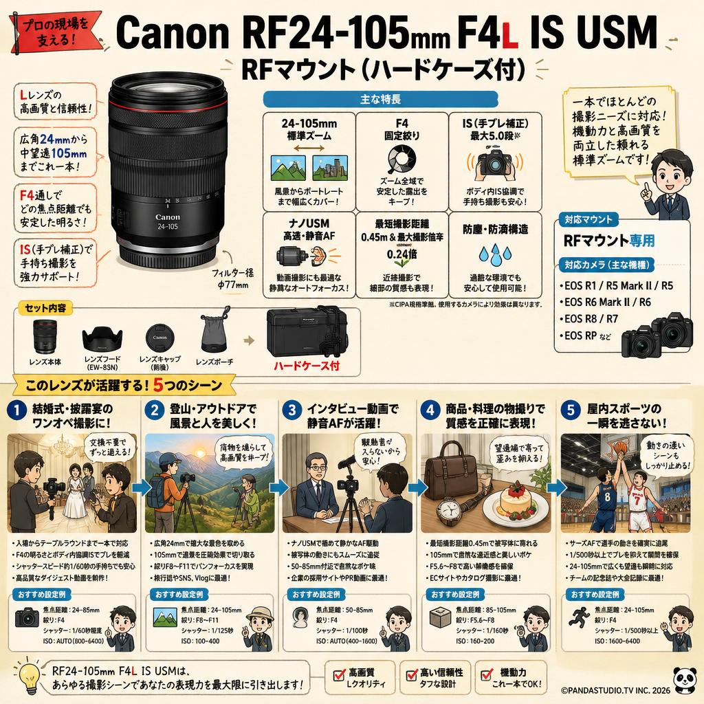 Canon RF24-105mm F4Ｌ IS USM  RFマウント(ハードケ－ス付) 用途