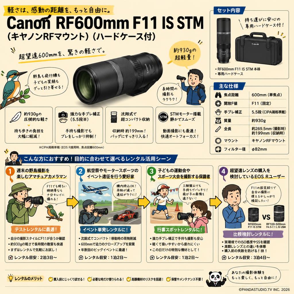 Canon RF600mm F11 IS STM (キヤノンRFマウント)(ハードケ－ス付) おもな対象のお客様