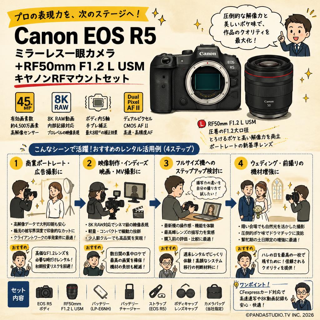 Canon EOS R5 ミラーレス一眼カメラ+RF50mm F1.2 L USM キヤノンRFマウントセット おもな対象のお客様