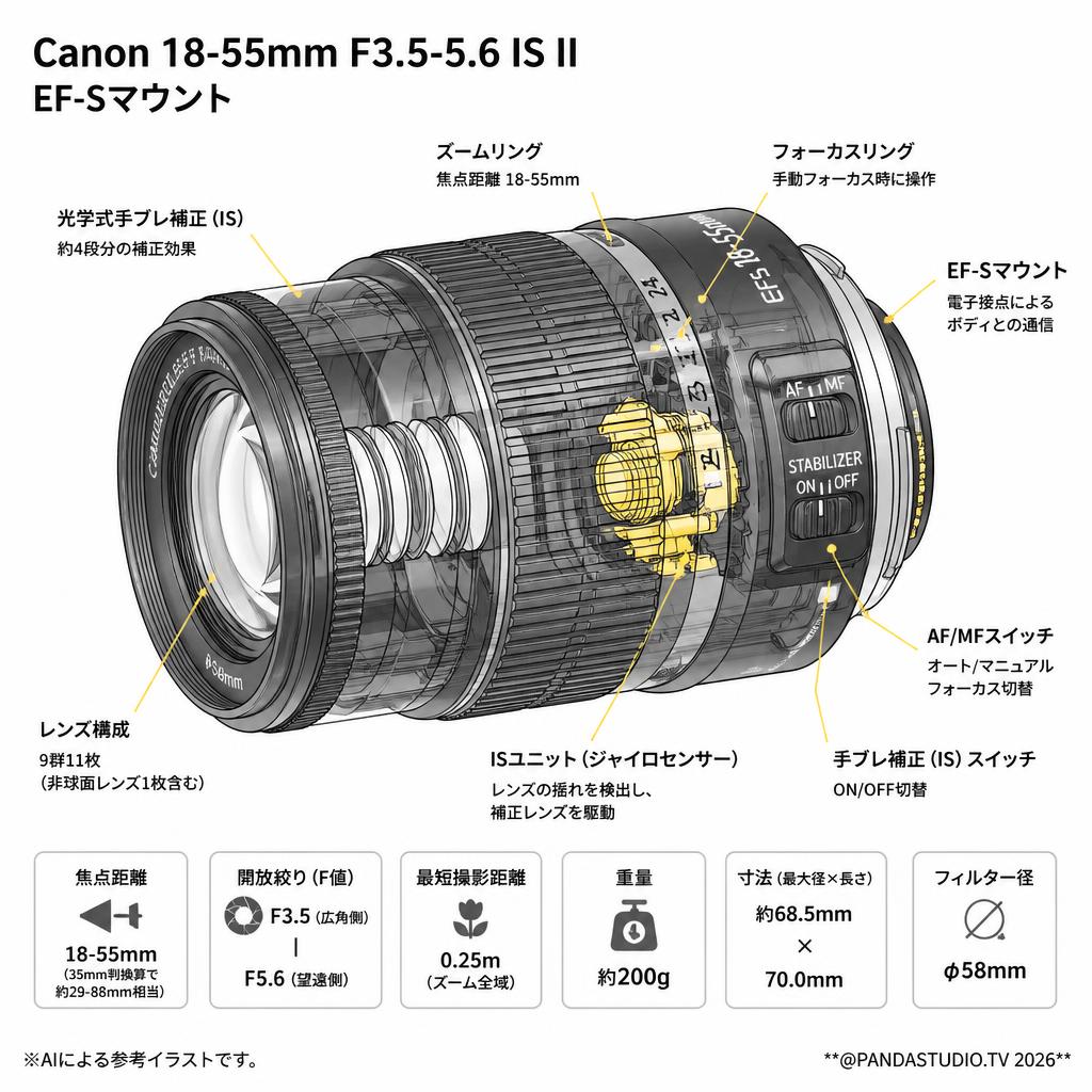 Canon 18-55mm F3.5-5.6 IS II EF-Sマウント スペック