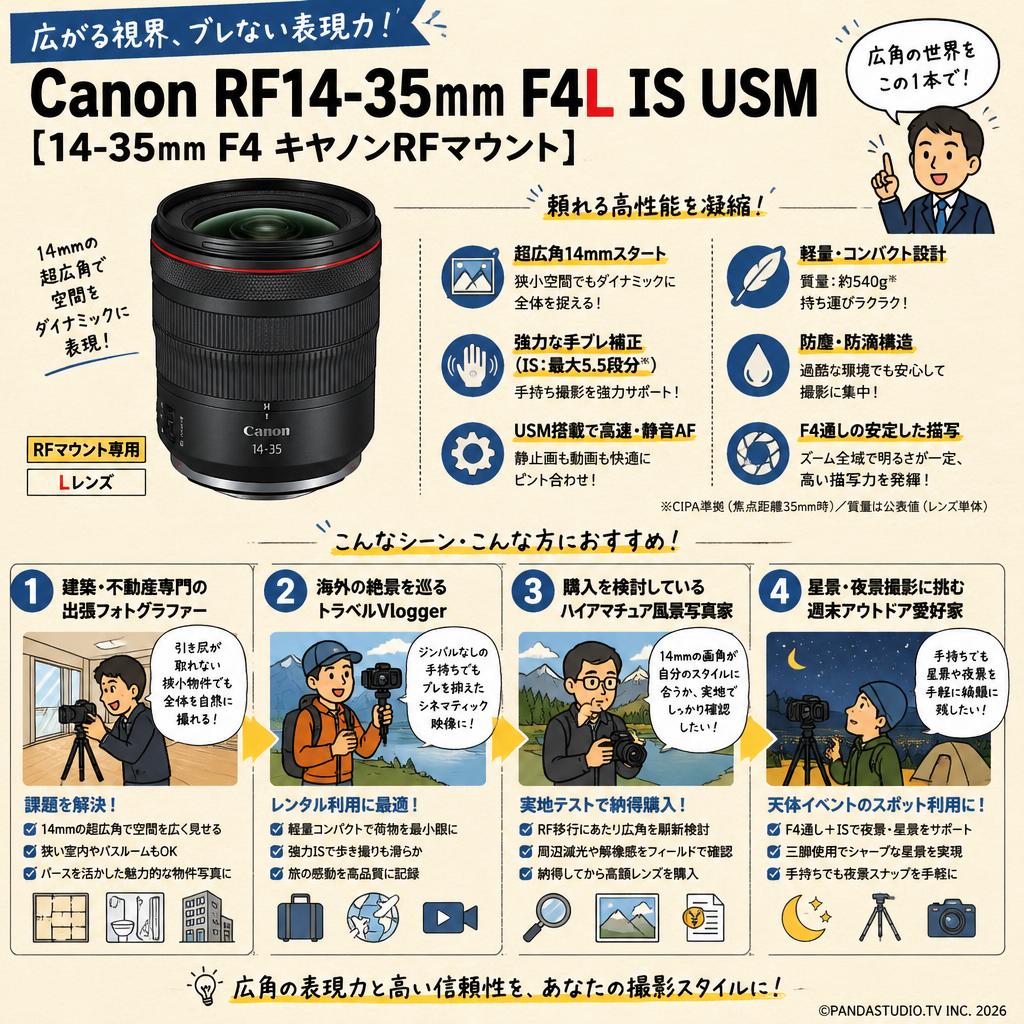 Canon RF14-35mm F4L IS USM [14-35mm F4 キヤノンRFマウント]． おもな対象のお客様
