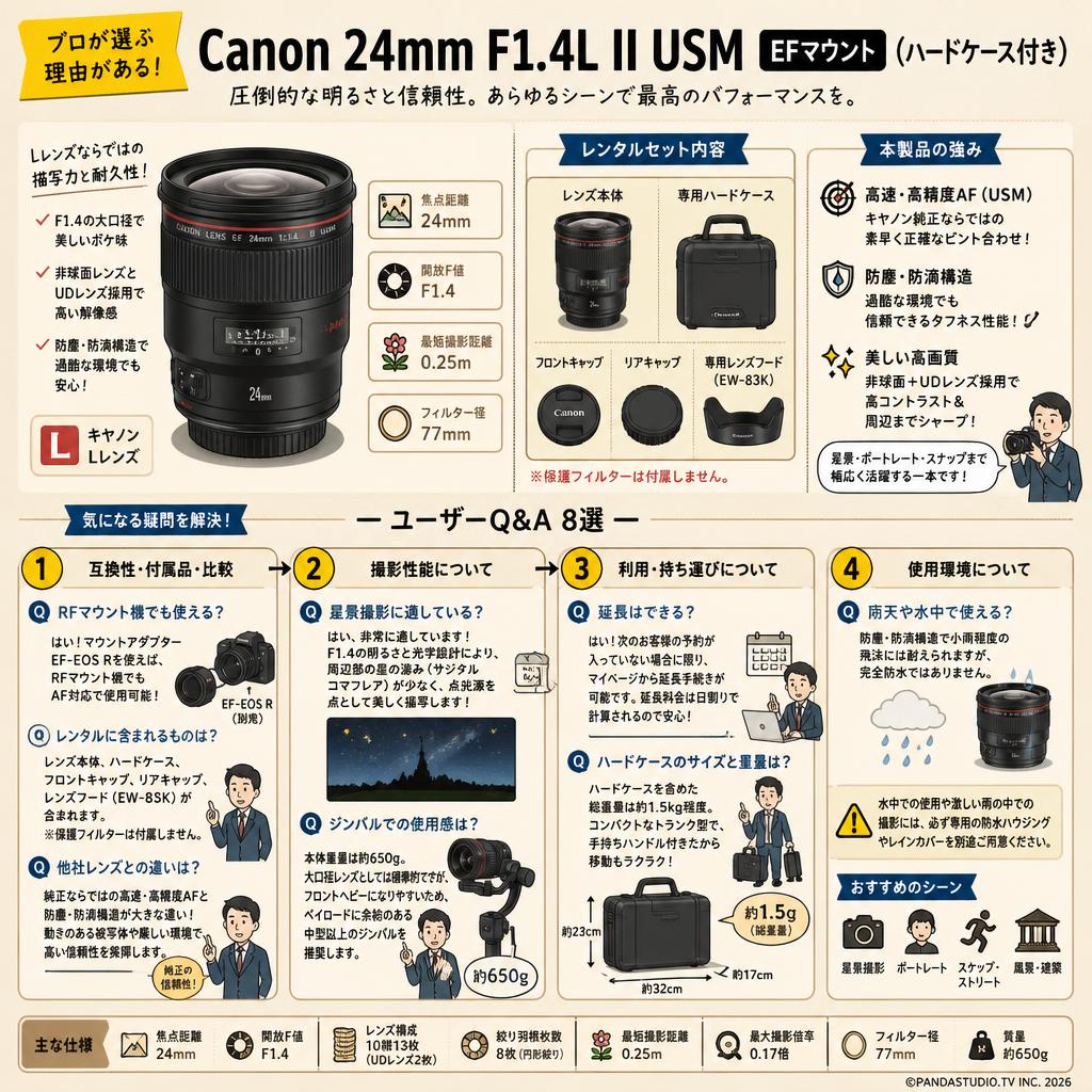Canon 24mm F1.4L II USM EFマウント(ハードケース付き) FAQ（よくある質問と答え）