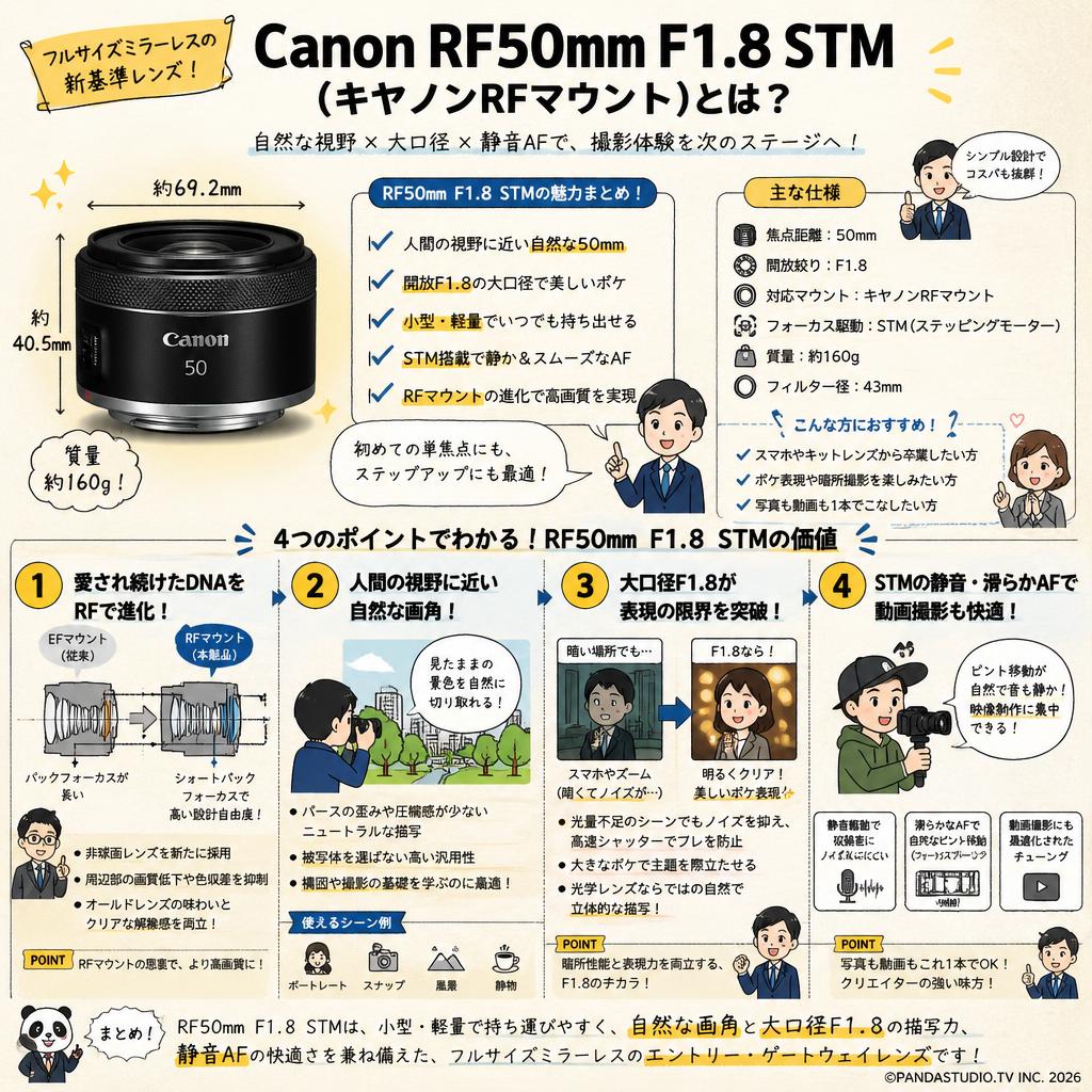 Canon RF50mm F1.8 STM (キヤノンRFマウント) 概要