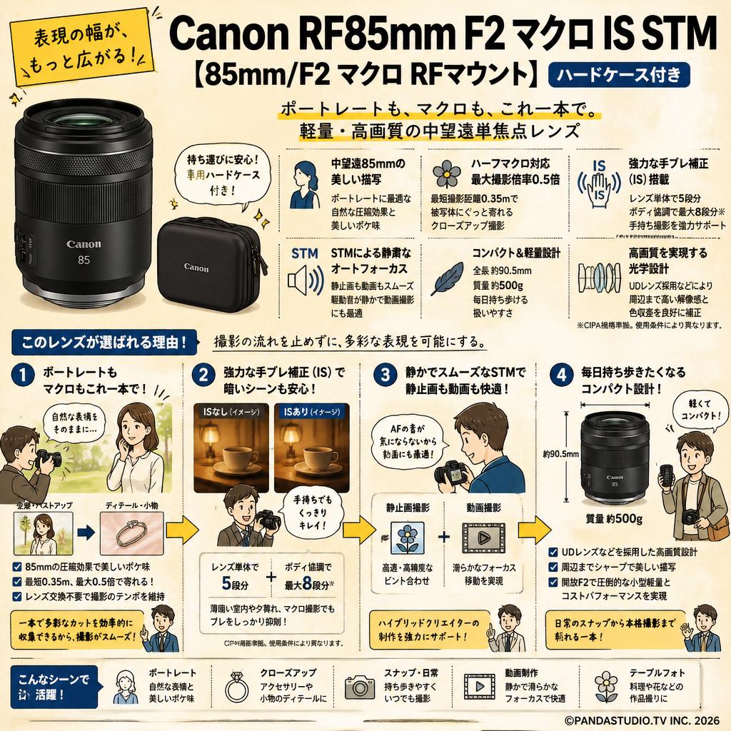 Canon RF85mm F2 マクロ IS STM [85mm/F2 マクロ RFマウント](ハードケース付き) 概要