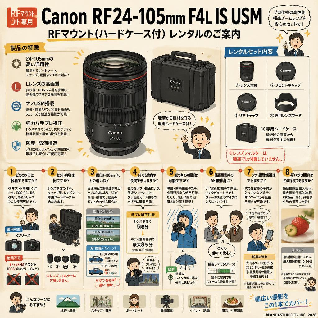 Canon RF24-105mm F4Ｌ IS USM  RFマウント(ハードケ－ス付) FAQ（よくある質問と答え）