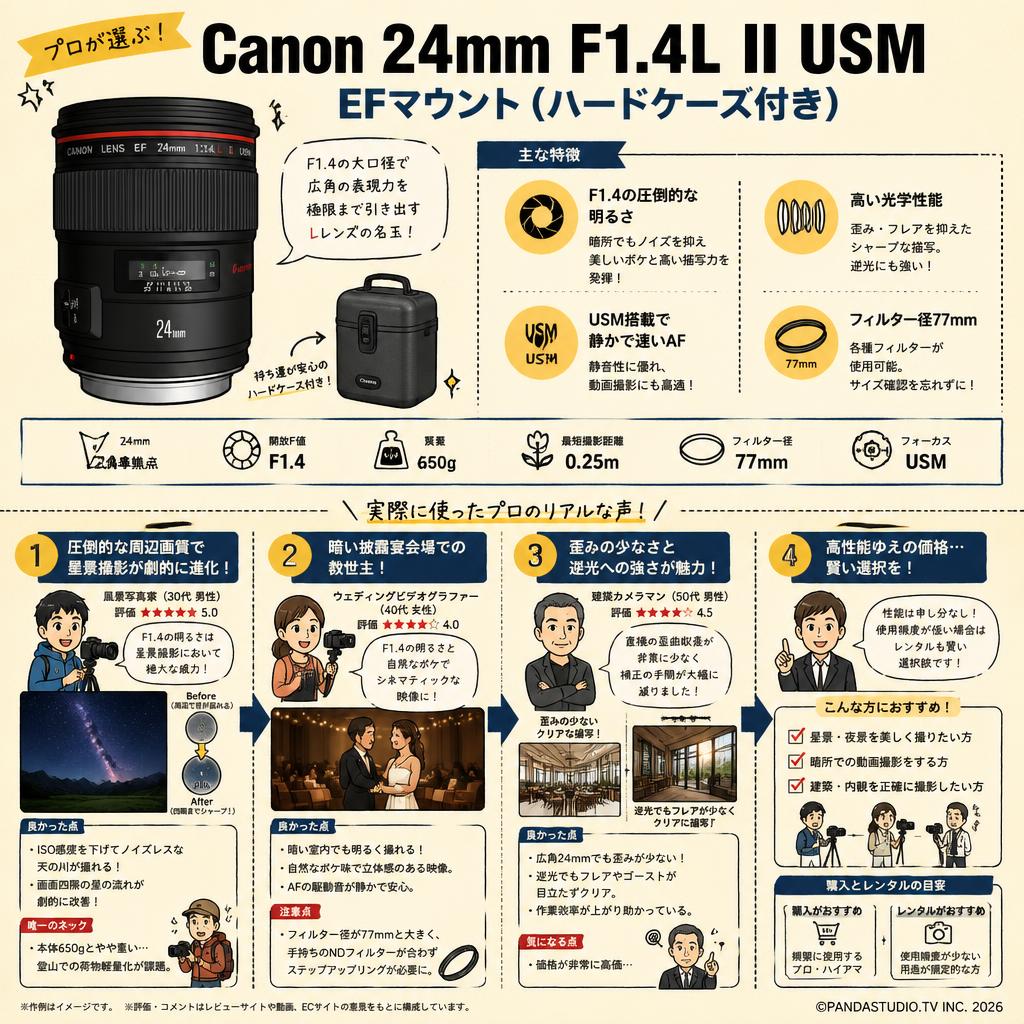 Canon 24mm F1.4L II USM EFマウント(ハードケース付き) インターネット上のお客様の声（評判）
