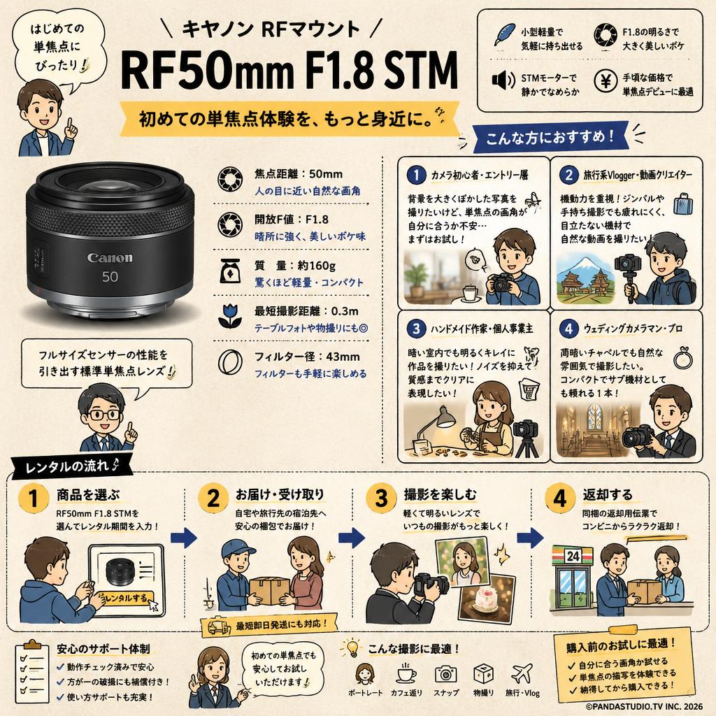 Canon RF50mm F1.8 STM (キヤノンRFマウント) おもな対象のお客様