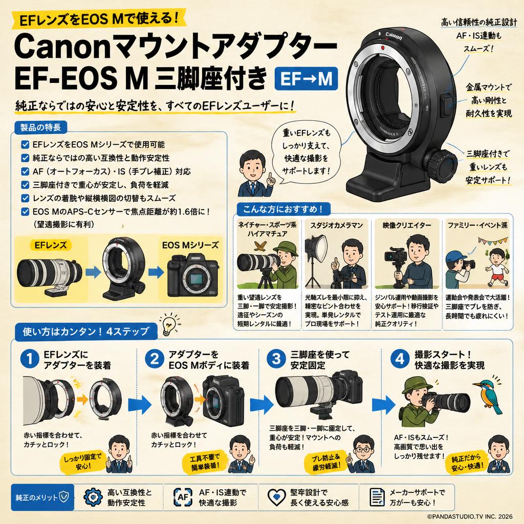 Canonマウントアダプター EF-EOS M 三脚座付き  EF→M おもな対象のお客様