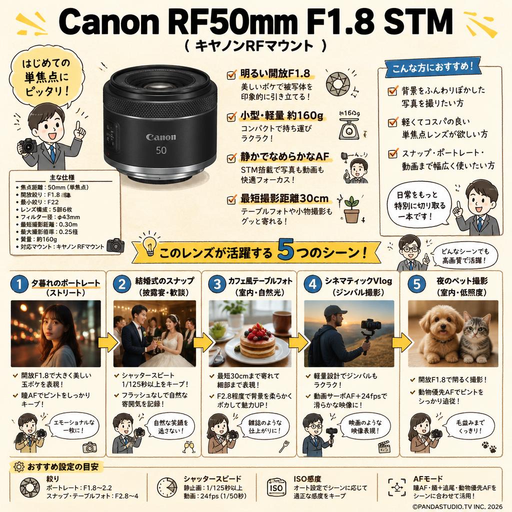 Canon RF50mm F1.8 STM (キヤノンRFマウント) 用途