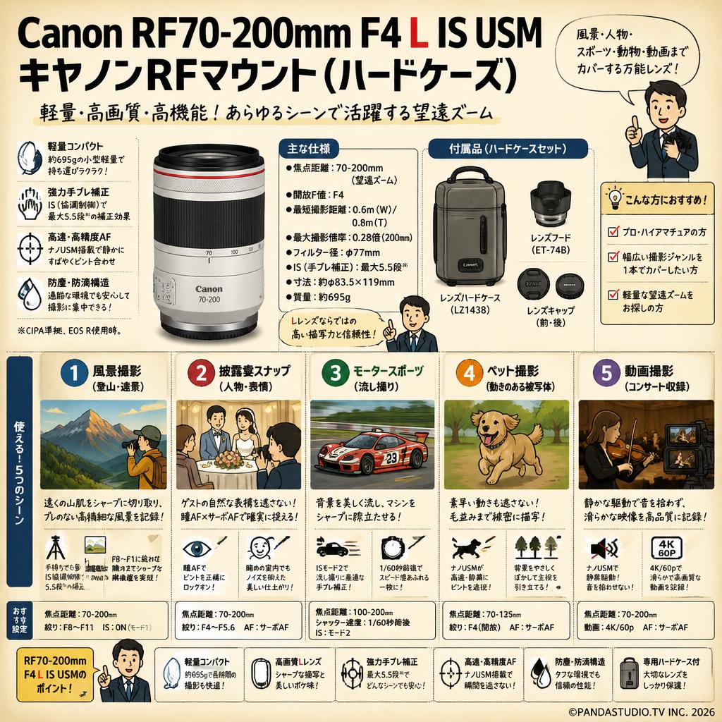 Canon RF70-200mm F4 L IS USMキヤノンRFマウント(ハードケース) 用途