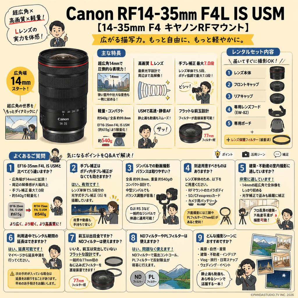 Canon RF14-35mm F4L IS USM [14-35mm F4 キヤノンRFマウント]． FAQ（よくある質問と答え）