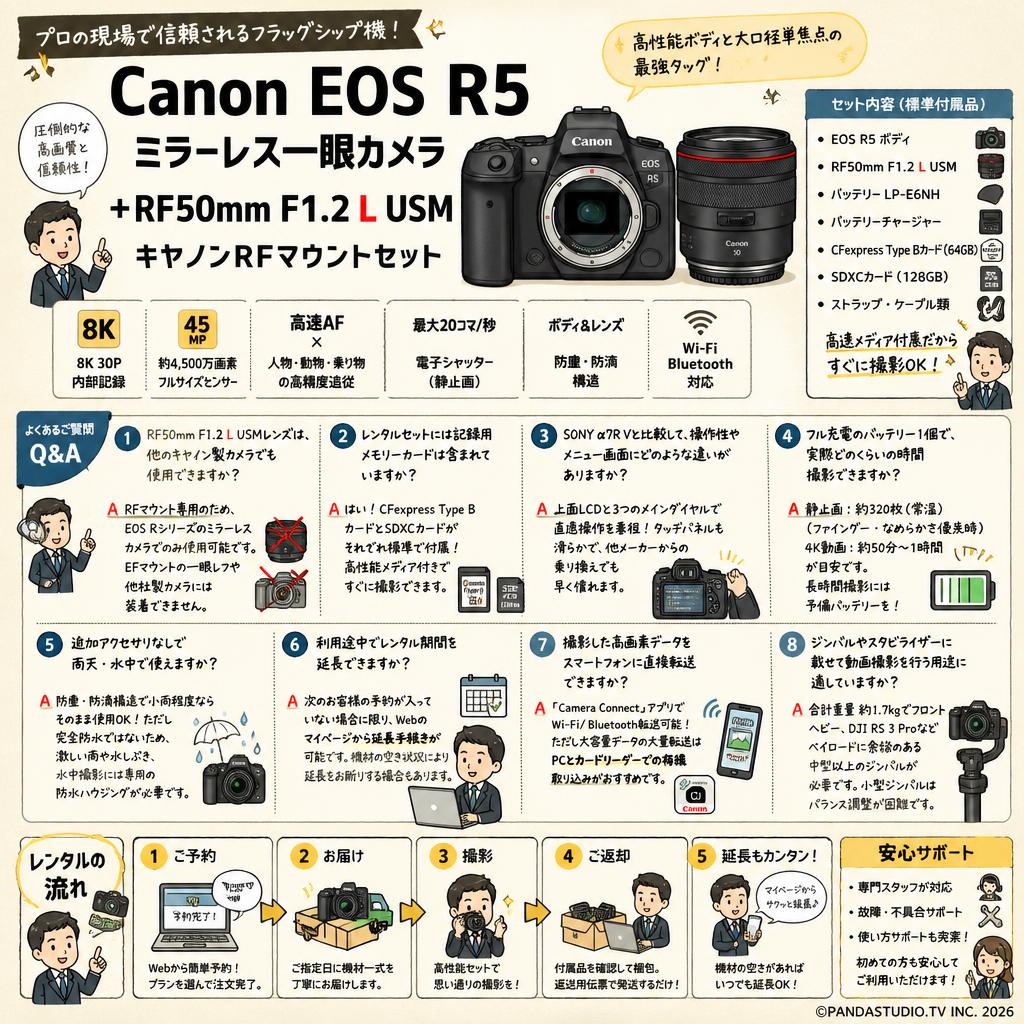 Canon EOS R5 ミラーレス一眼カメラ+RF50mm F1.2 L USM キヤノンRFマウントセット FAQ（よくある質問と答え）