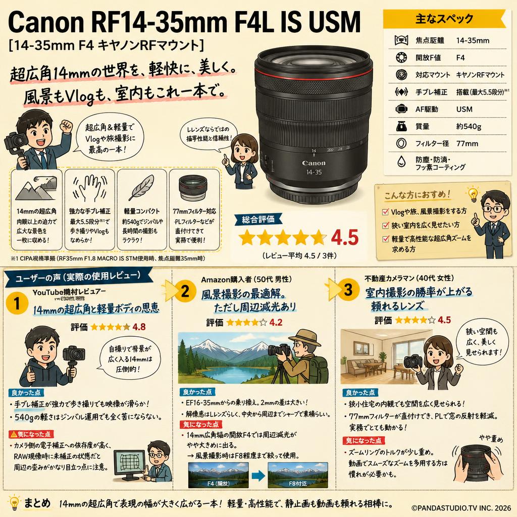 Canon RF14-35mm F4L IS USM [14-35mm F4 キヤノンRFマウント]． インターネット上のお客様の声（評判）