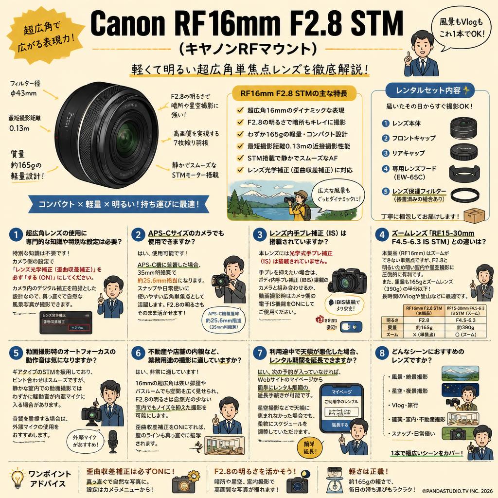 Canon RF16mm F2.8 STM (キヤノンRFマウント) FAQ（よくある質問と答え）