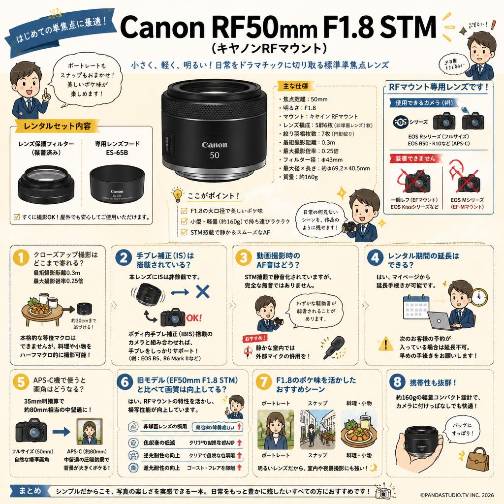 Canon RF50mm F1.8 STM (キヤノンRFマウント) FAQ（よくある質問と答え）