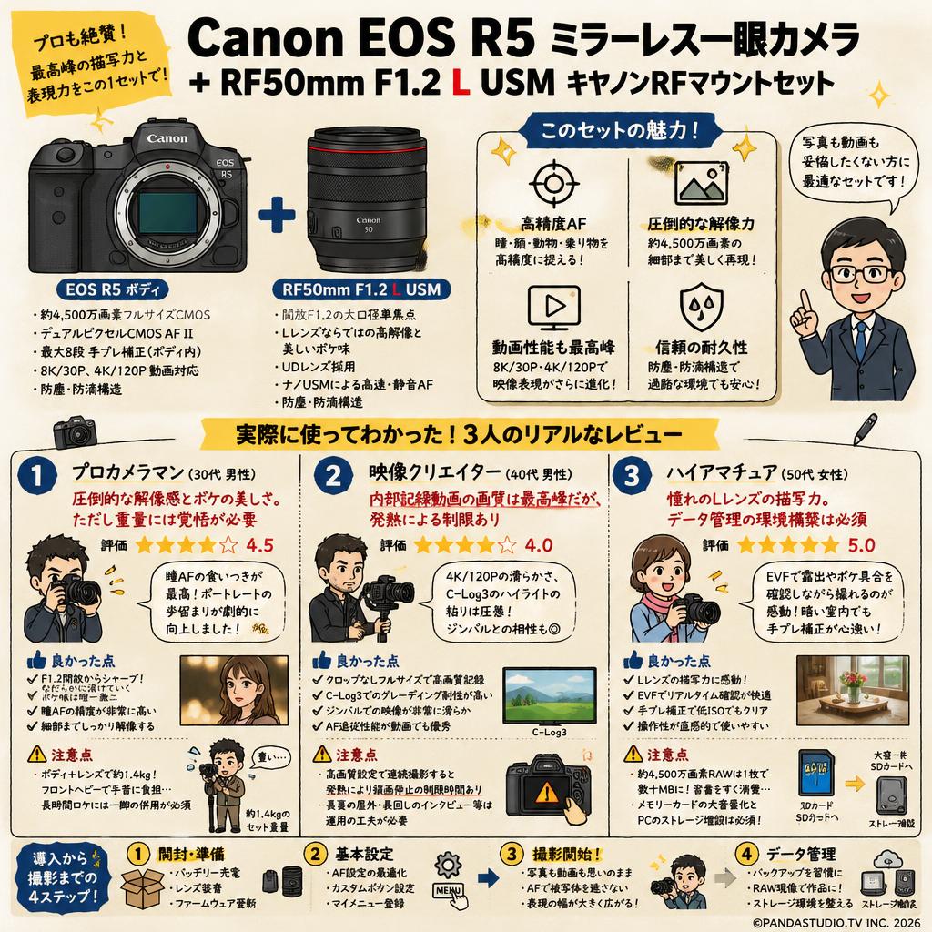 Canon EOS R5 ミラーレス一眼カメラ+RF50mm F1.2 L USM キヤノンRFマウントセット インターネット上のお客様の声（評判）