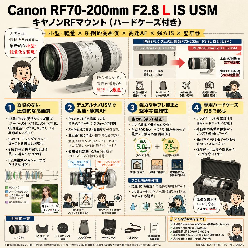Canon RF70-200mm F2.8 L IS USM キヤノンRFマウント(ハードケース付き) 概要