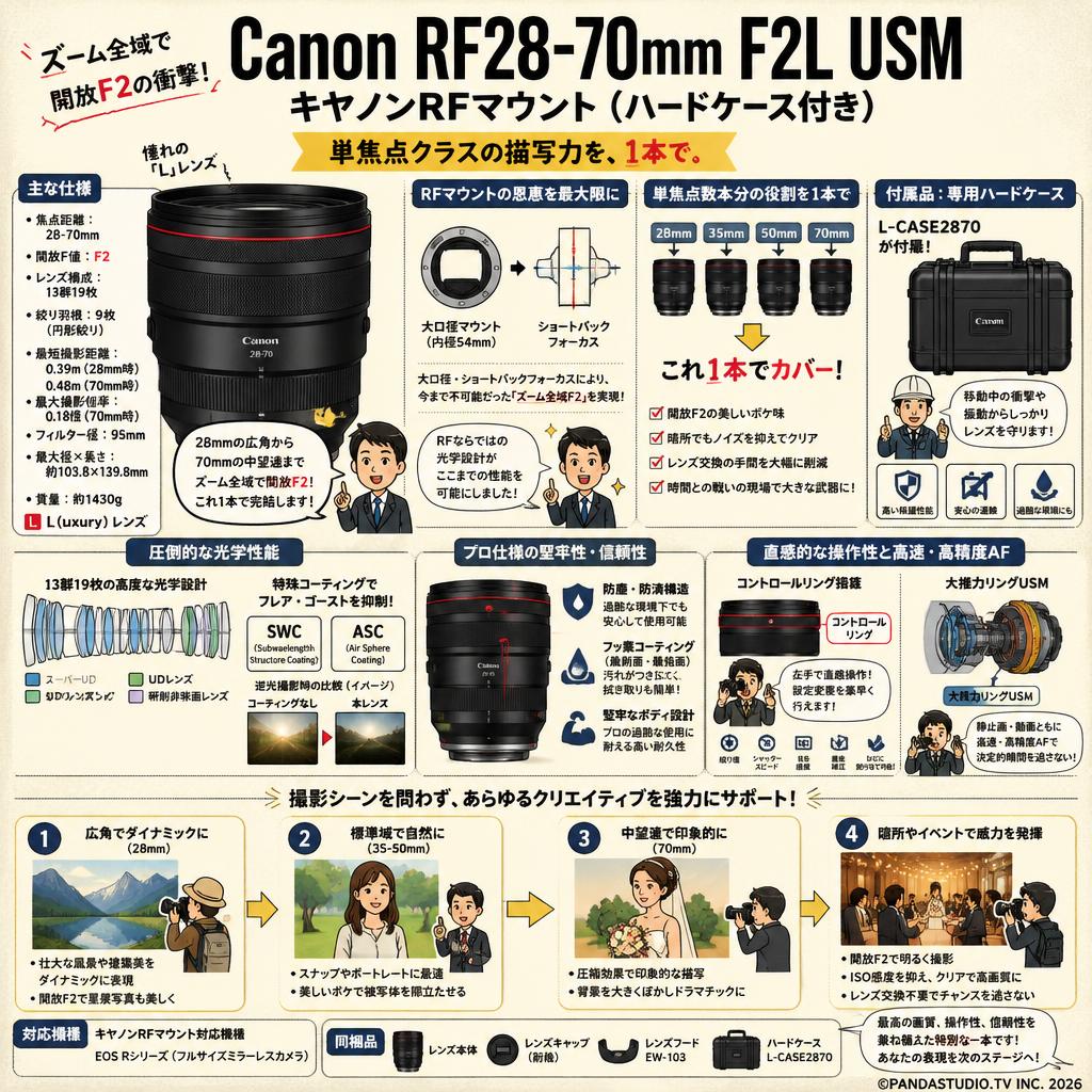 Canon RF28-70mm F2L USM キヤノンRFマウント(ハードケース付き) 概要