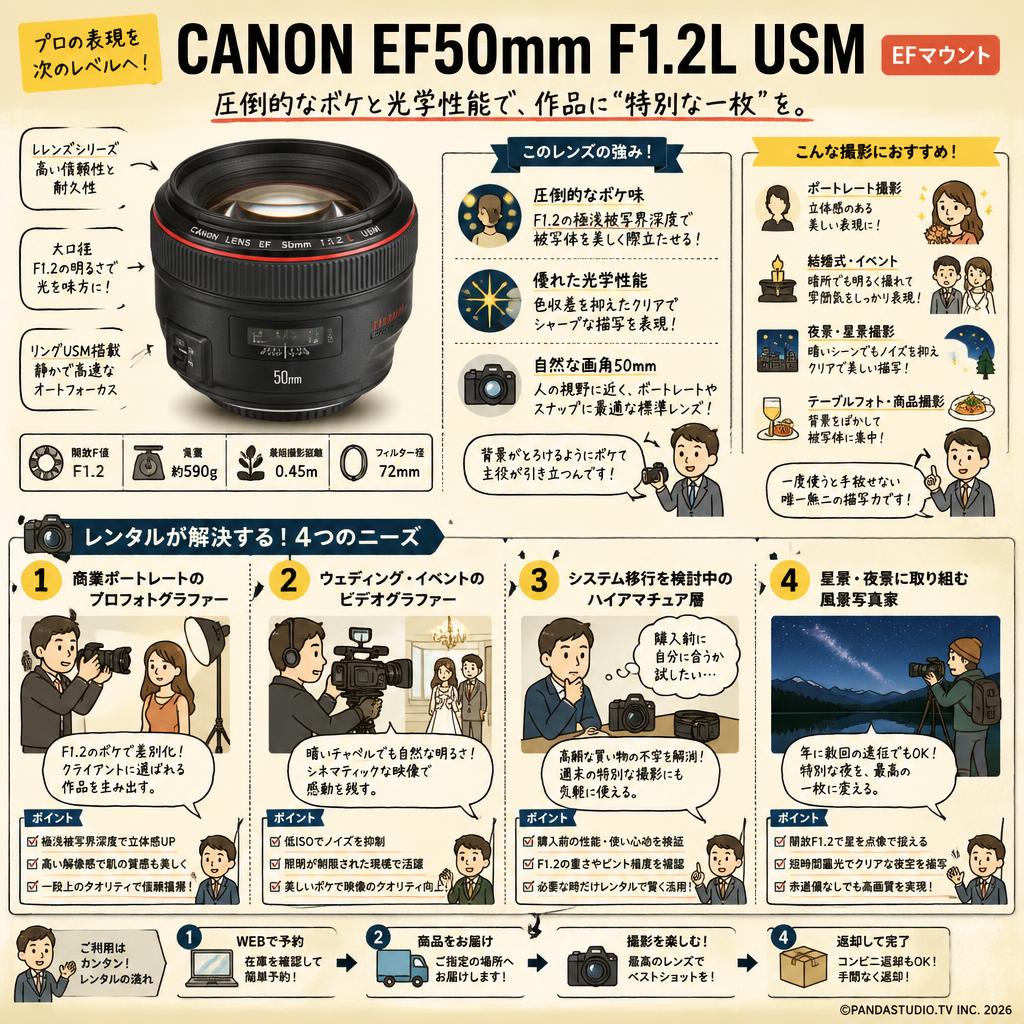 CANON EF50mm F1.2L USM EFマウント おもな対象のお客様