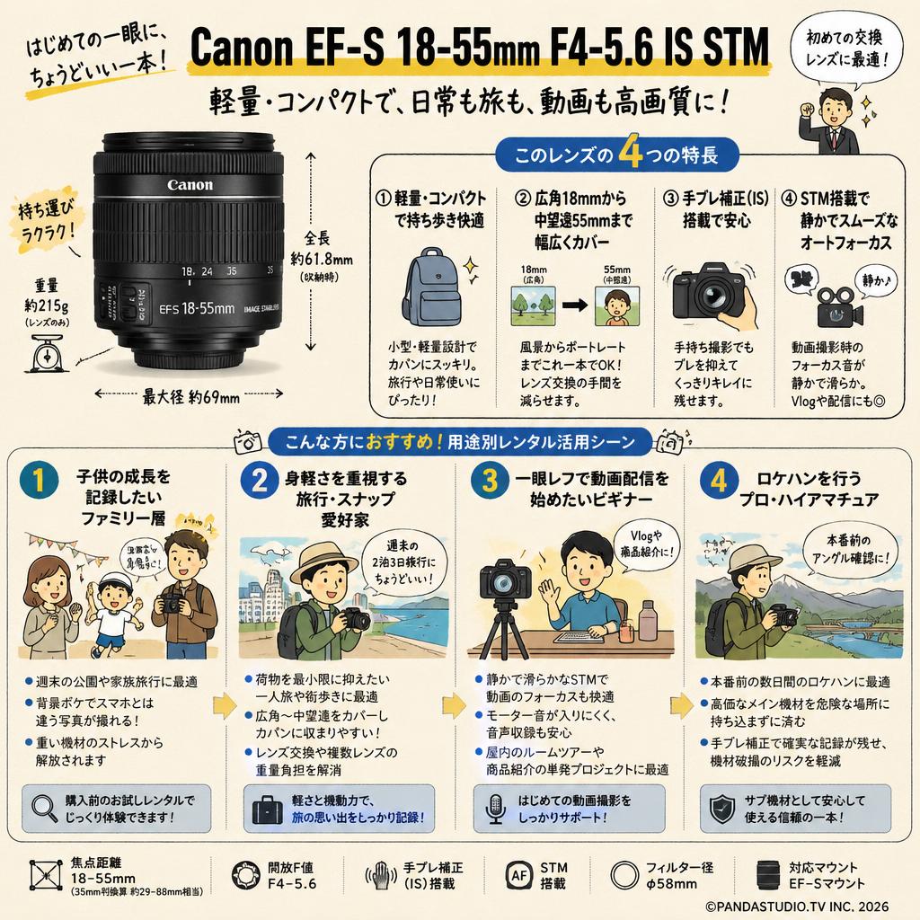 Canon EF-S 18-55mm F4-5.6 IS STM おもな対象のお客様