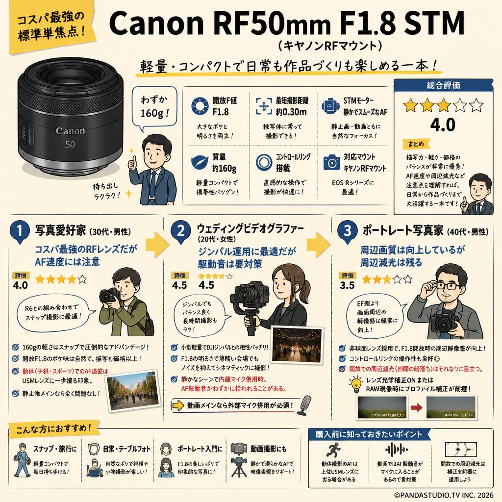 Canon RF50mm F1.8 STM (キヤノンRFマウント) インターネット上のお客様の声（評判）
