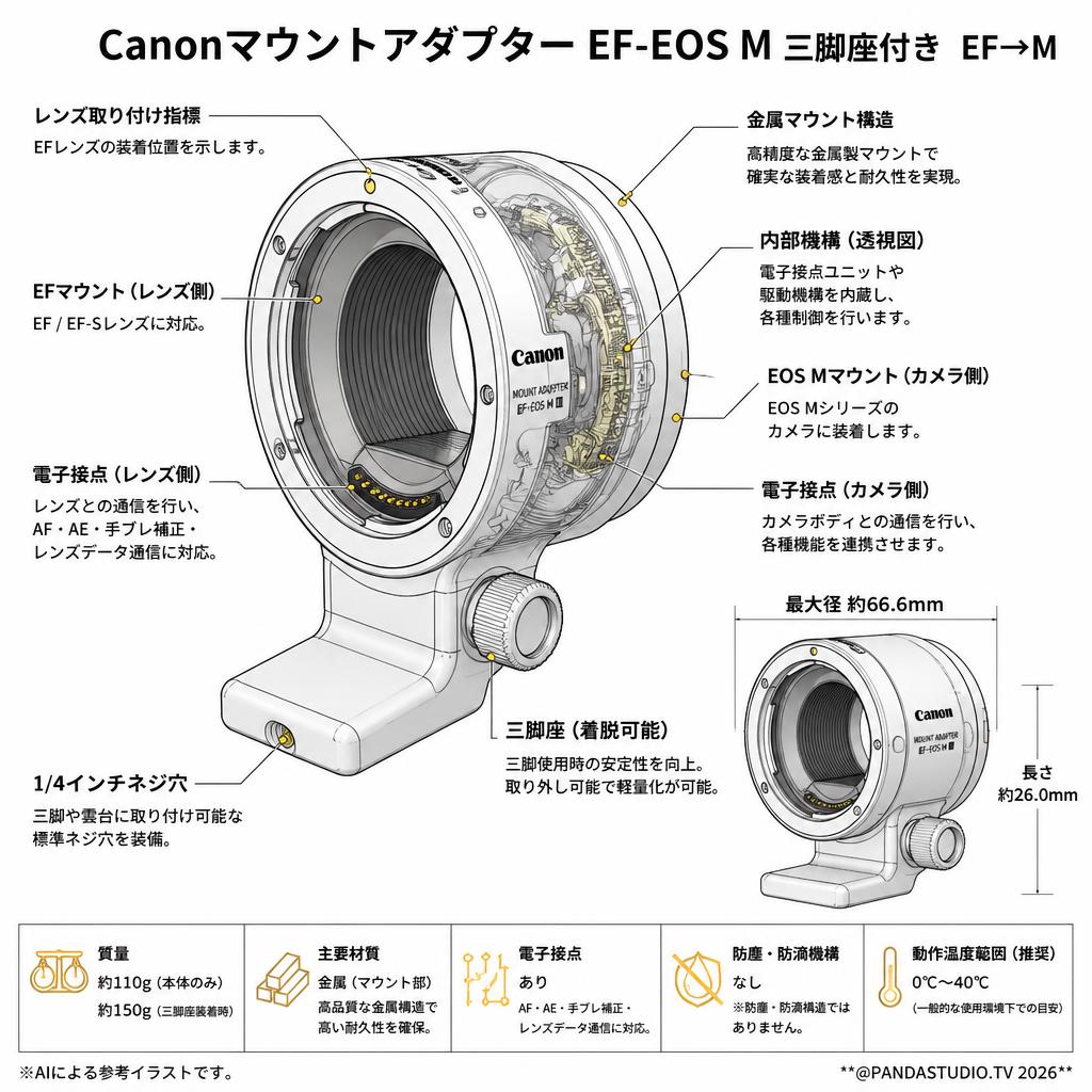 Canonマウントアダプター EF-EOS M 三脚座付き  EF→M スペック