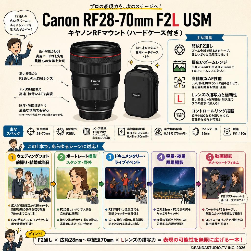 Canon RF28-70mm F2L USM キヤノンRFマウント(ハードケース付き) 用途