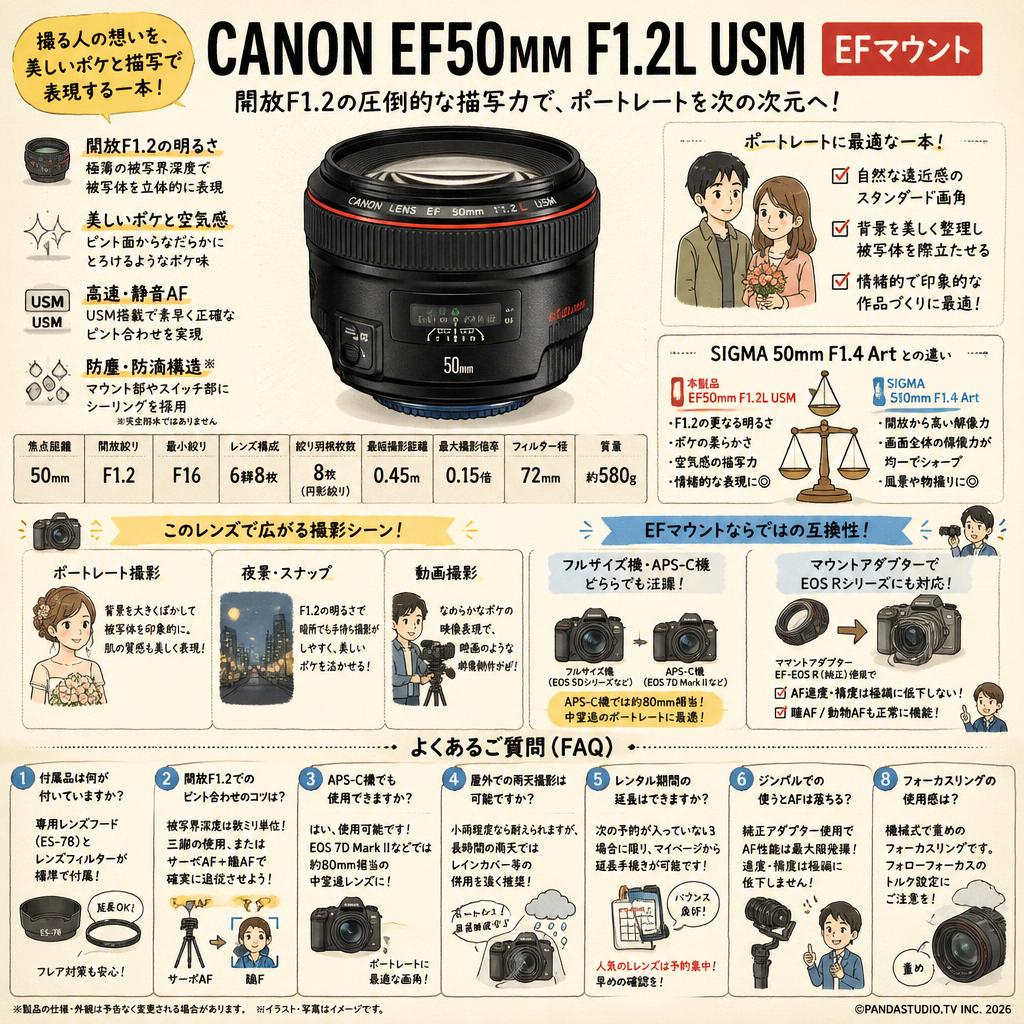 CANON EF50mm F1.2L USM EFマウント FAQ（よくある質問と答え）