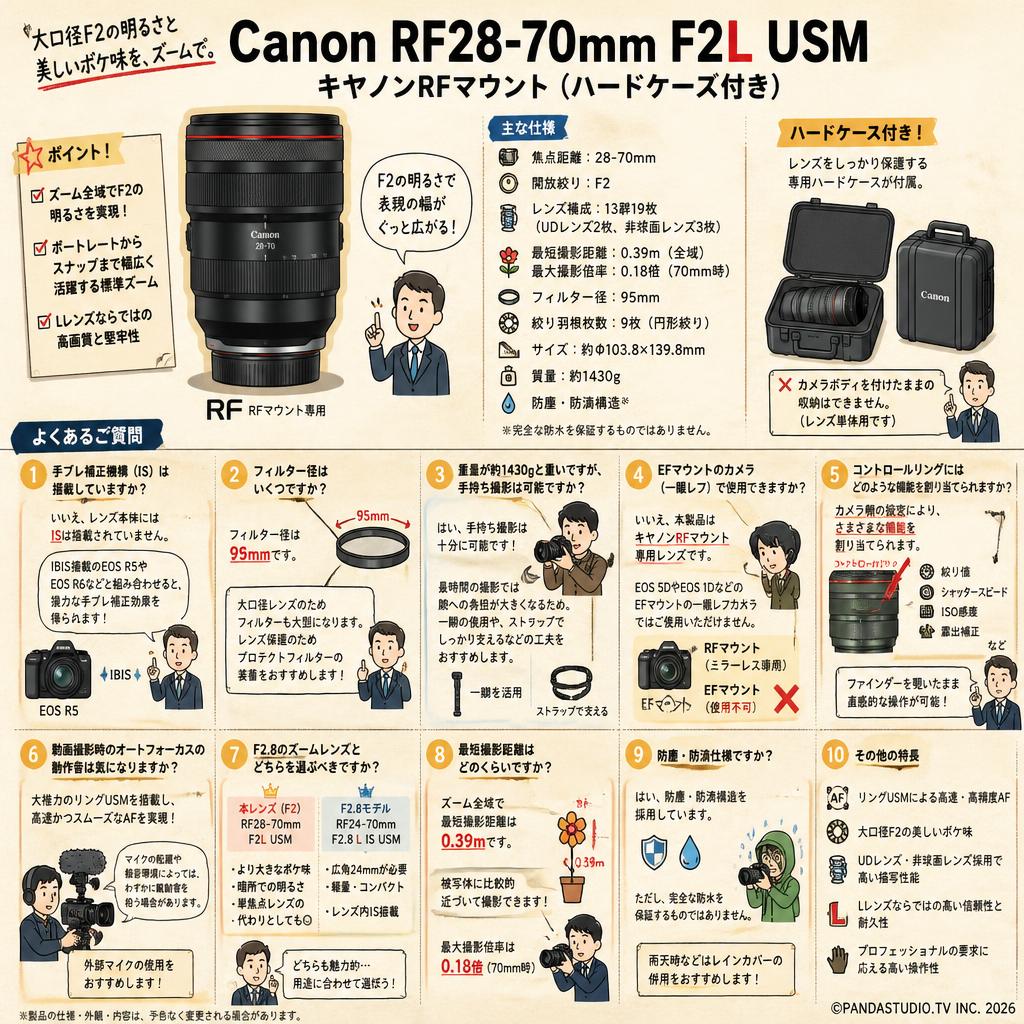 Canon RF28-70mm F2L USM キヤノンRFマウント(ハードケース付き) FAQ（よくある質問と答え）