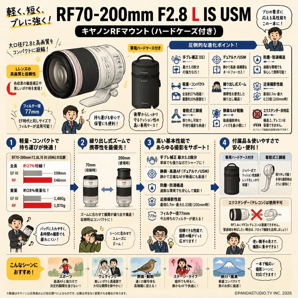 Canon RF70-200mm F2.8 L IS USM キヤノンRFマウント(ハードケース付き) FAQ（よくある質問と答え）