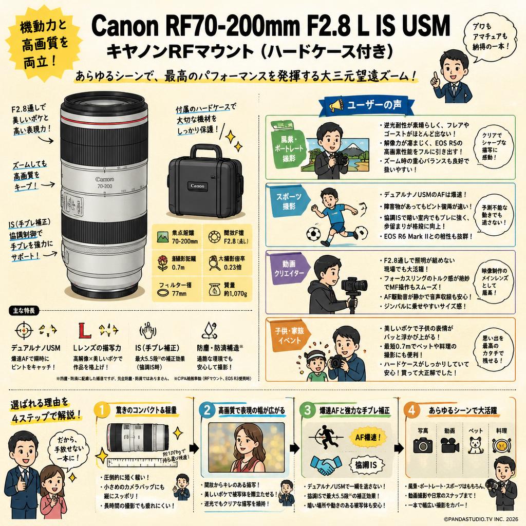 Canon RF70-200mm F2.8 L IS USM キヤノンRFマウント(ハードケース付き) インターネット上のお客様の声（評判）