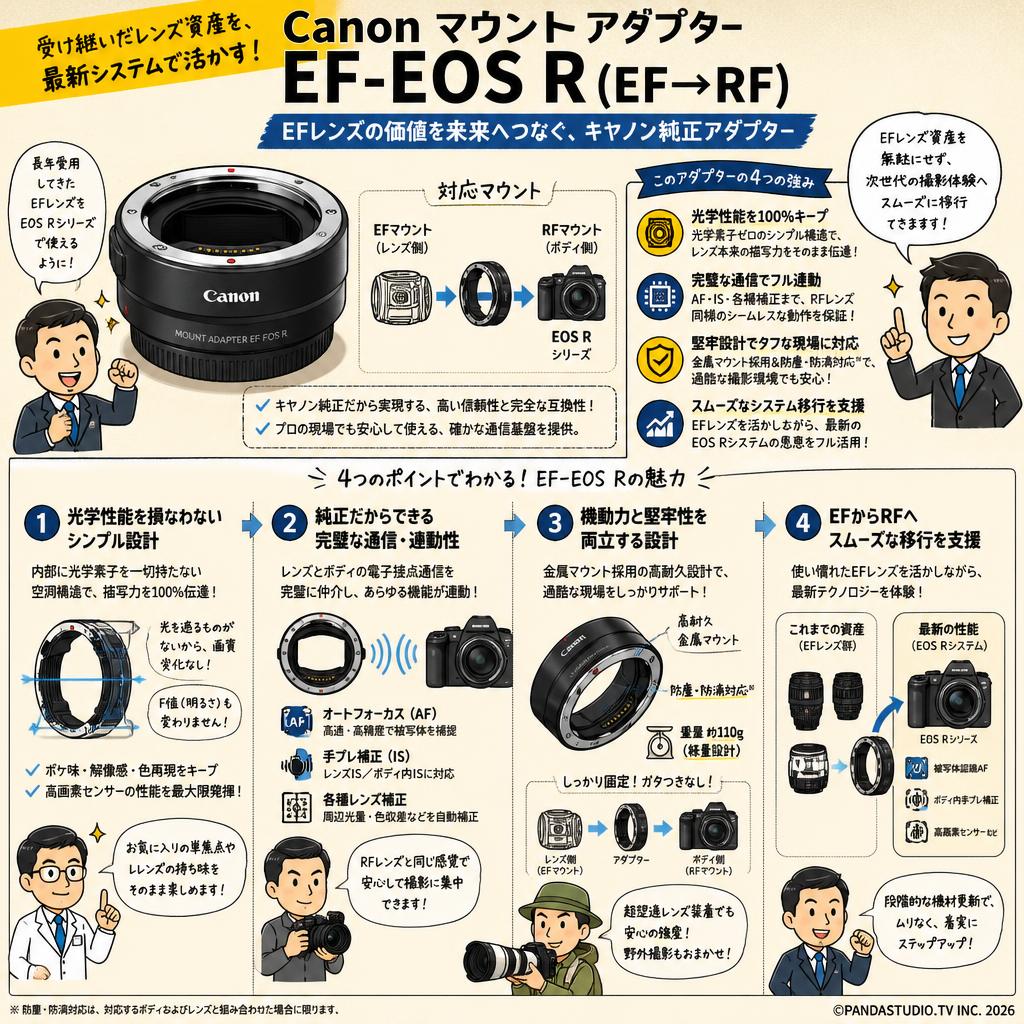 レンタル] コントロールリングマウントアダプター EF-EOS R | パンダ