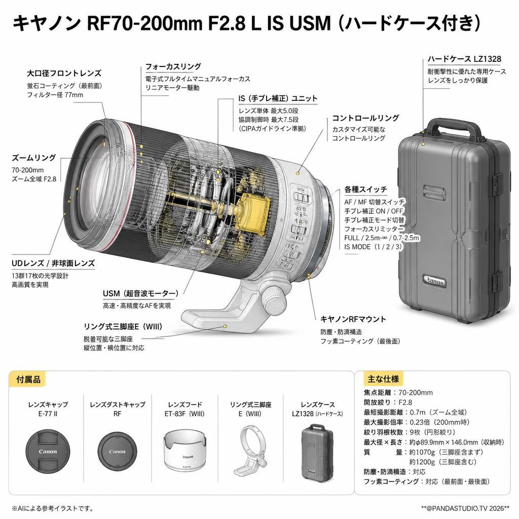 Canon RF70-200mm F2.8 L IS USM キヤノンRFマウント(ハードケース付き) スペック