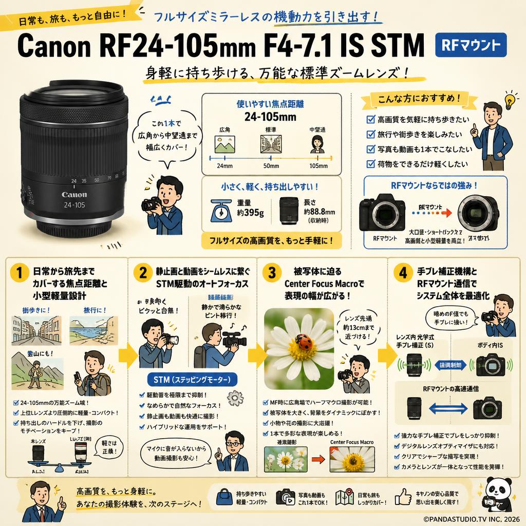 Canon RF24-105mm F4-7.1 IS STM RFマウント 概要