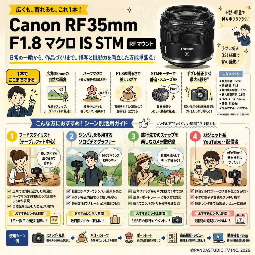 Canon RF35mm F1.8 マクロ IS STM RFマウント おもな対象のお客様