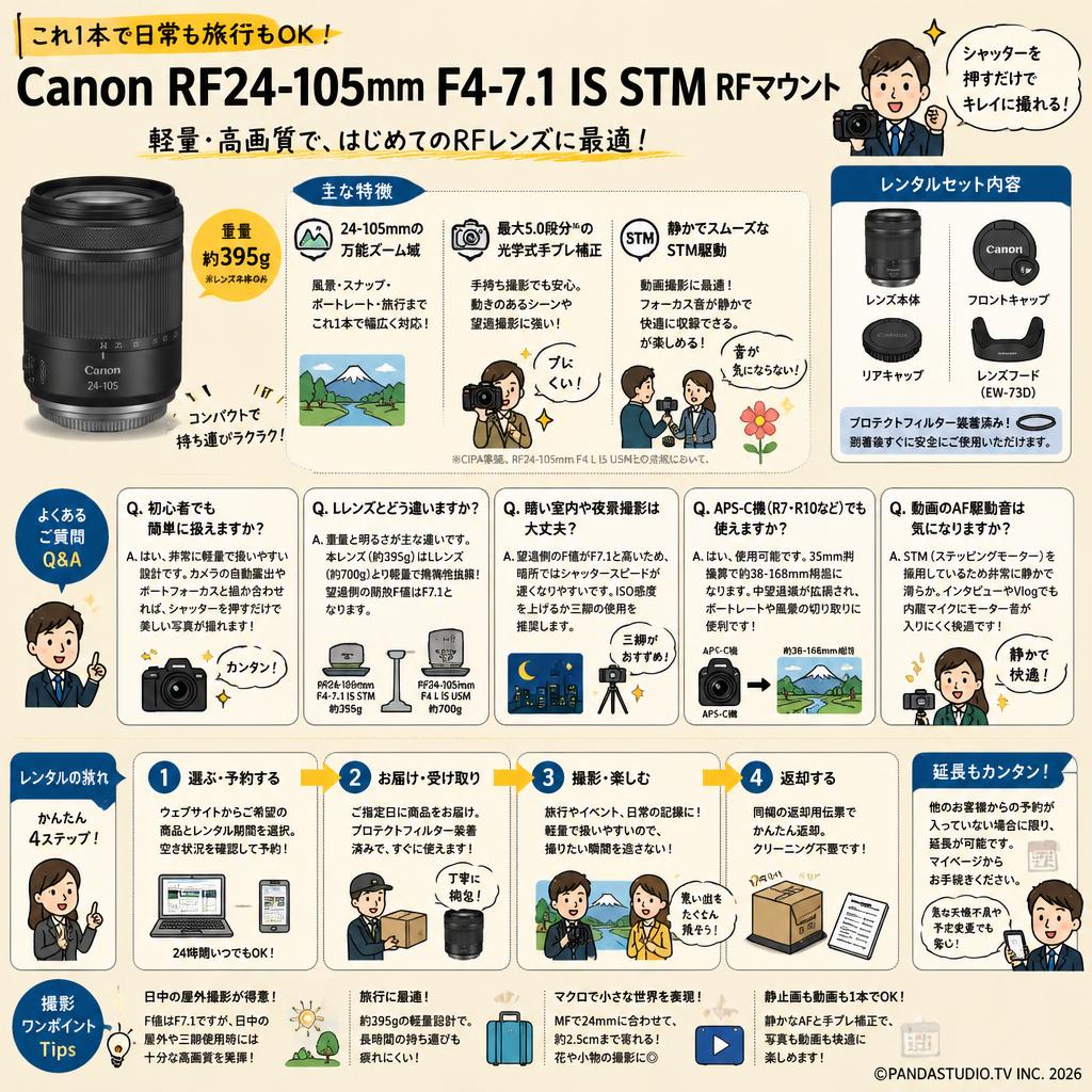 Canon RF24-105mm F4-7.1 IS STM RFマウント FAQ（よくある質問と答え）