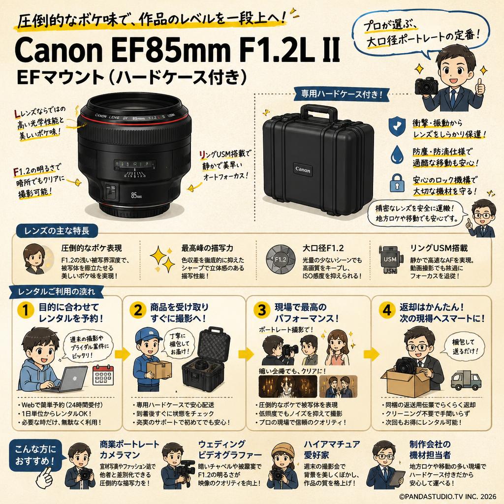 Canon EF85mm F1.2L II EFマウント(ハードケース付き) おもな対象のお客様