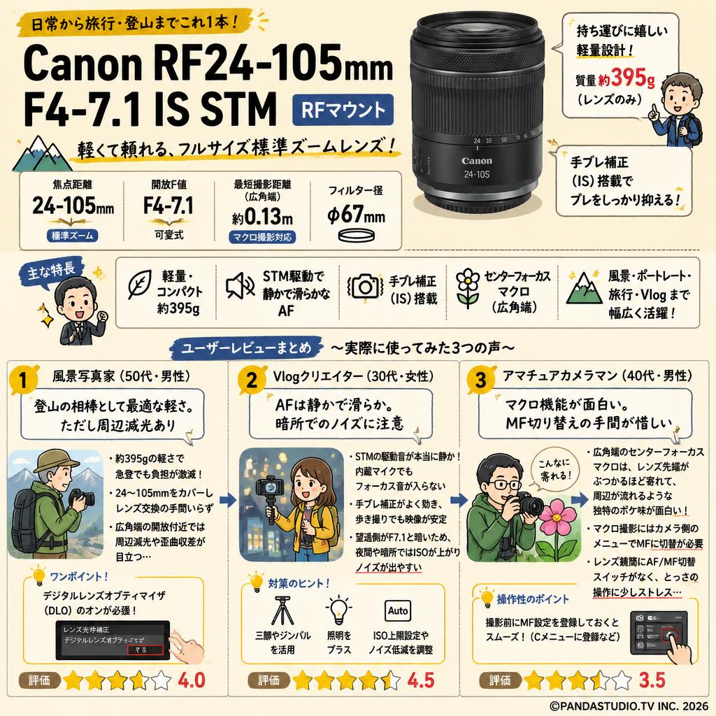 Canon RF24-105mm F4-7.1 IS STM RFマウント インターネット上のお客様の声（評判）