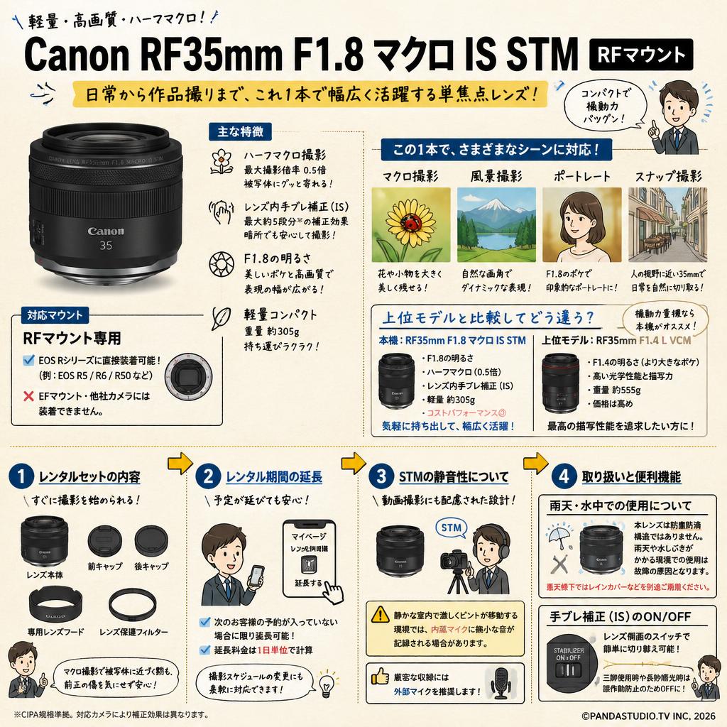 Canon RF35mm F1.8 マクロ IS STM RFマウント FAQ（よくある質問と答え）