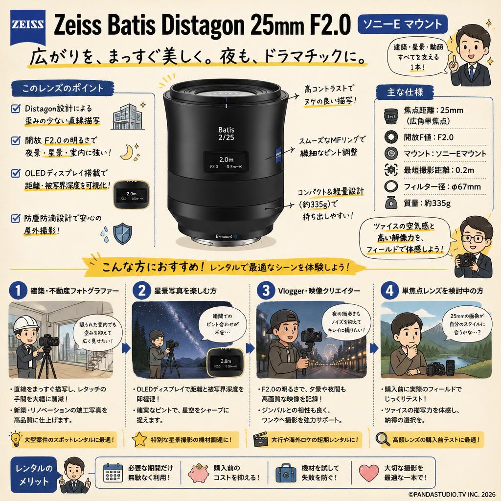 Zeiss Batis Distagon 25mm F2.0 ソニーE マウント おもな対象のお客様